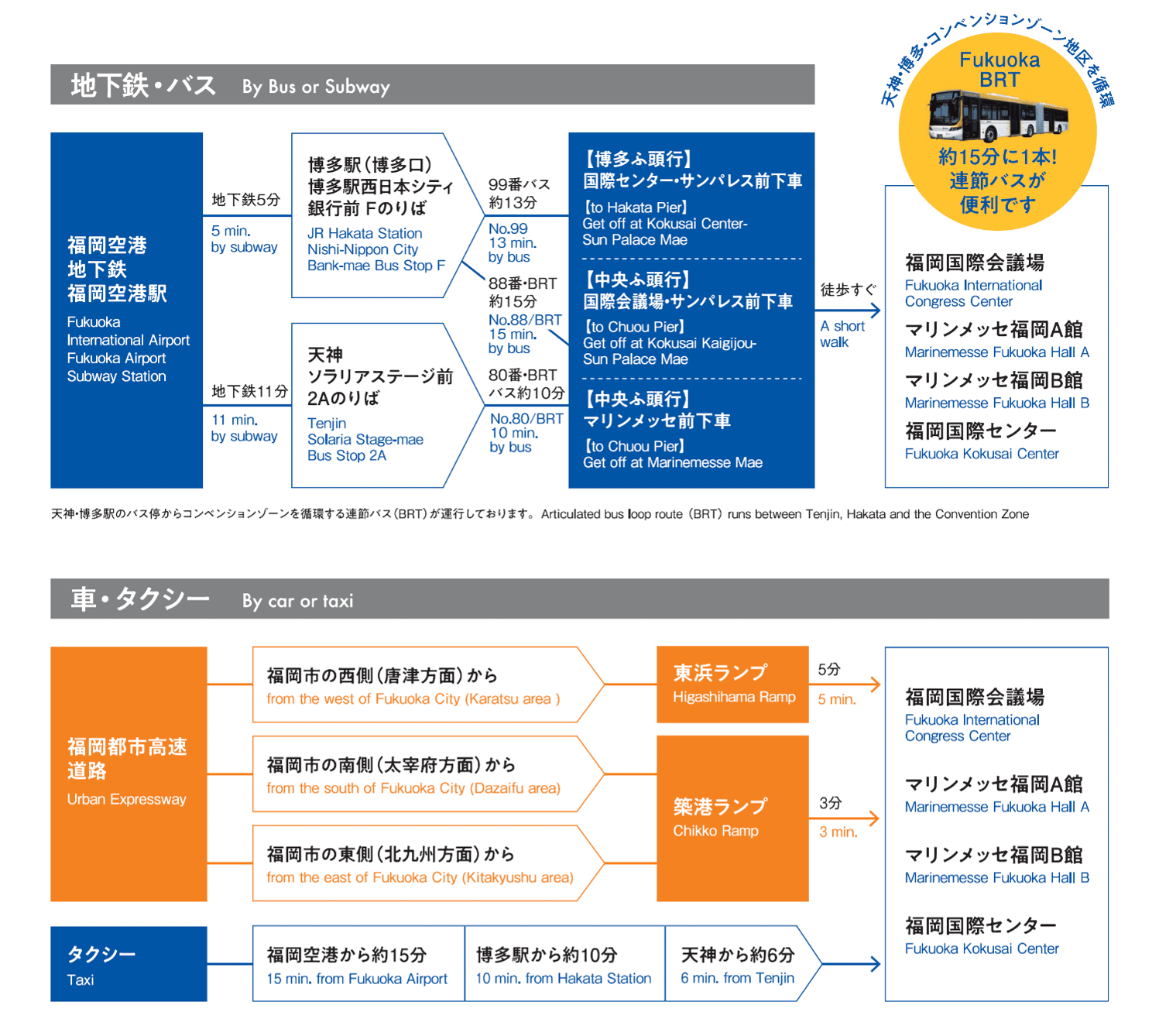 交通アクセス